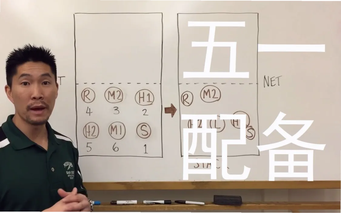 排球五一配备阵型 示意图